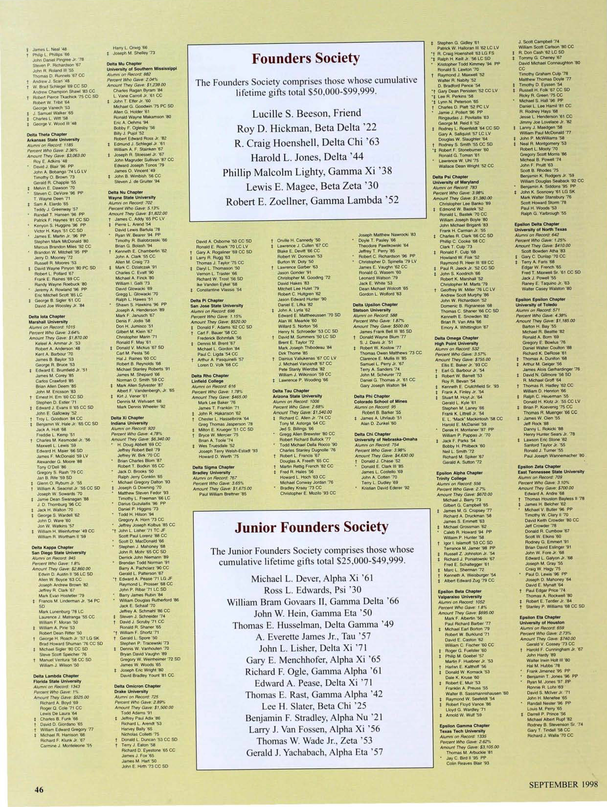 Founders Society, September 1998